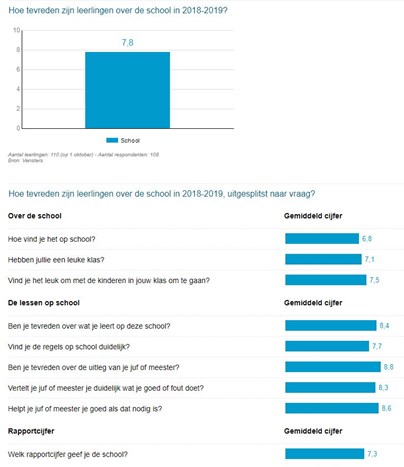 2018-2019 - Leerlingtevredenheidspeiling