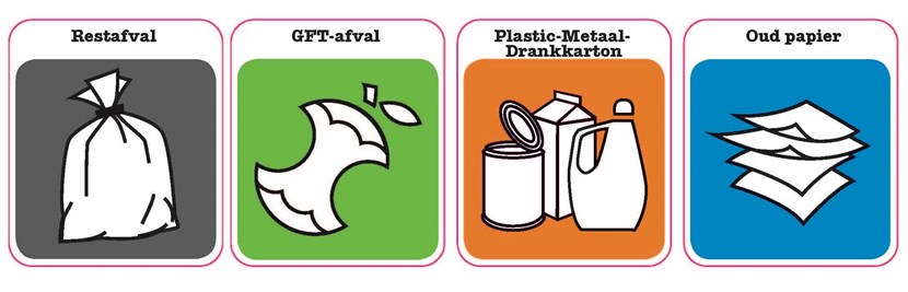 Stickers-Afval-scheiden