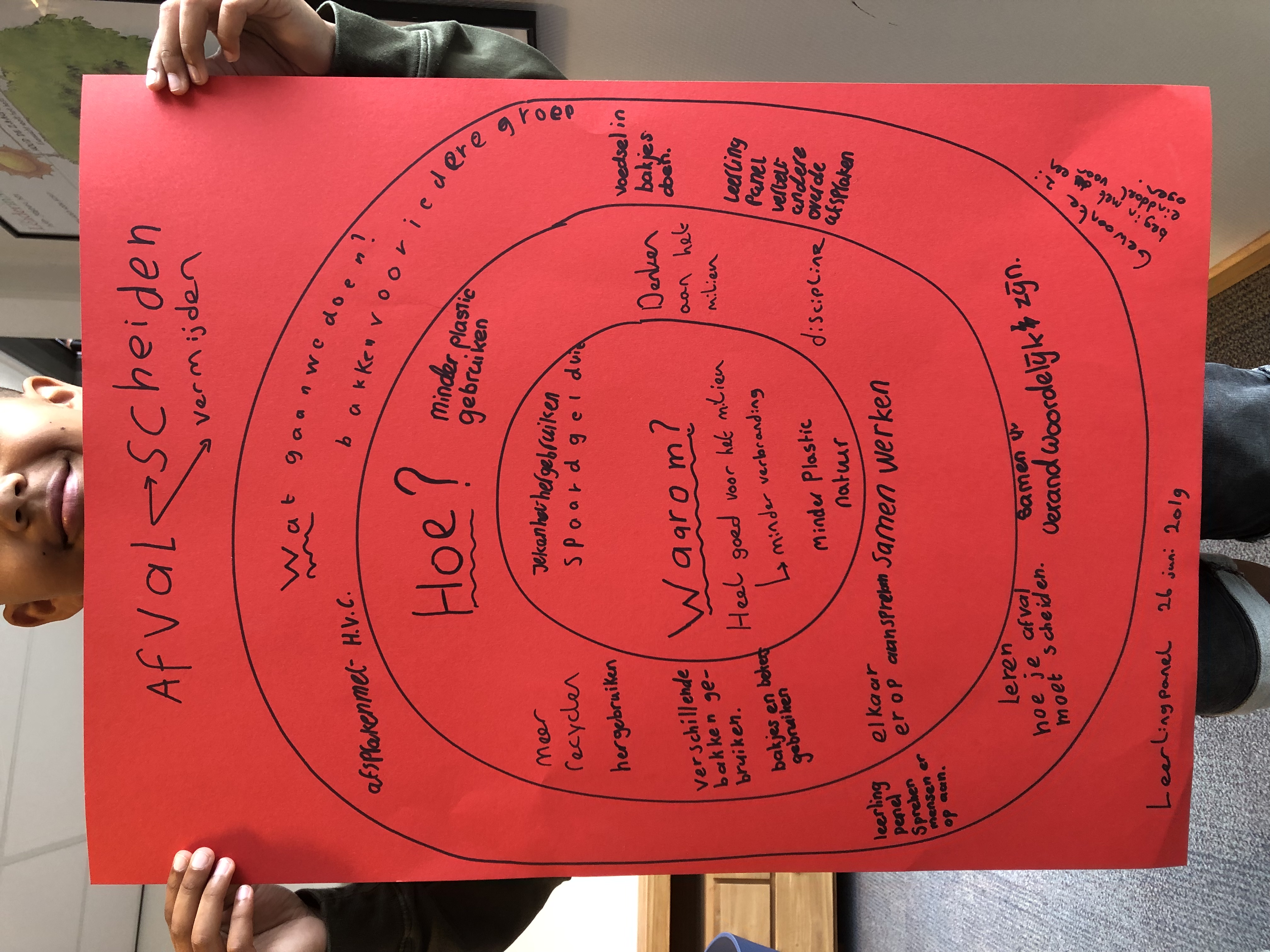  Plan voor afval scheiden