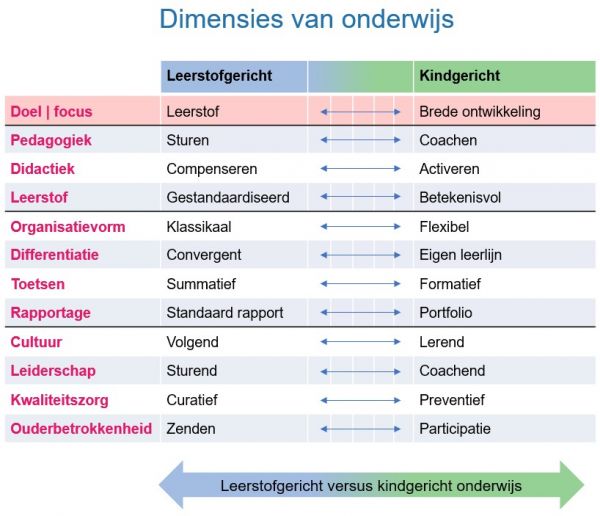 Schoolplan 2020-2024: Leren met LEV