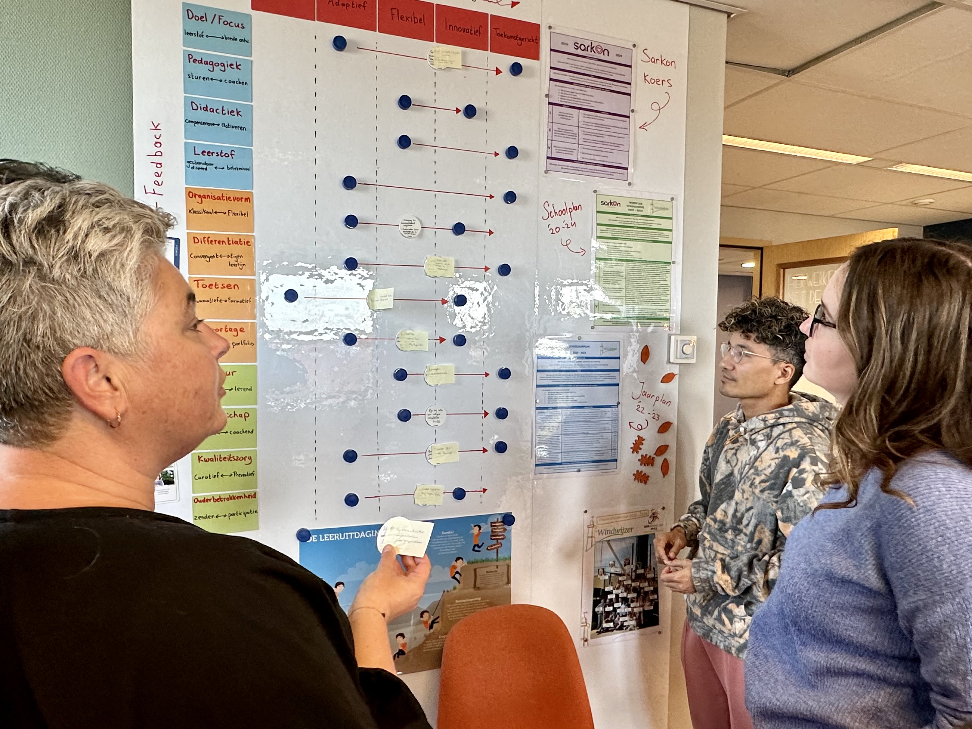 Hoe werkt de school aan de onderwijskwaliteit? 