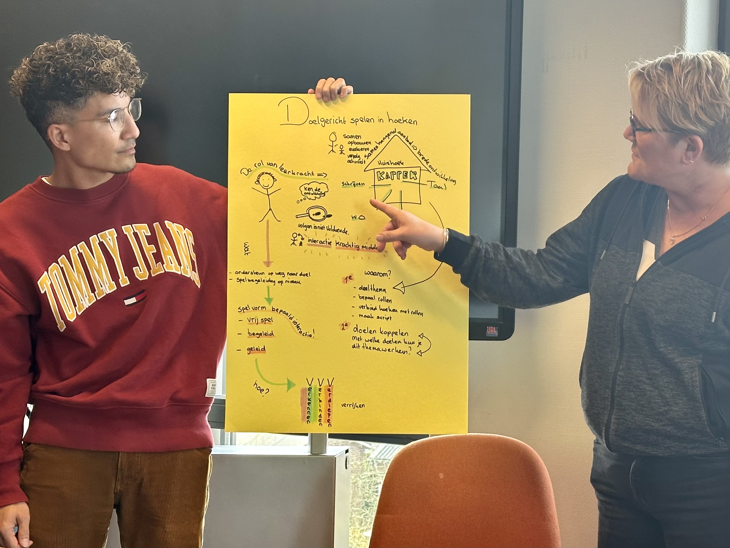 #TeamWindwijzer leert met en van elkaar 