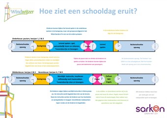 Hoe ziet een schooldag eruit met het groepsdoorbrekend werken?