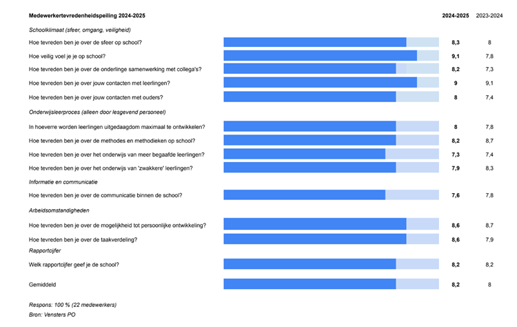 Medewerkertevredenheid