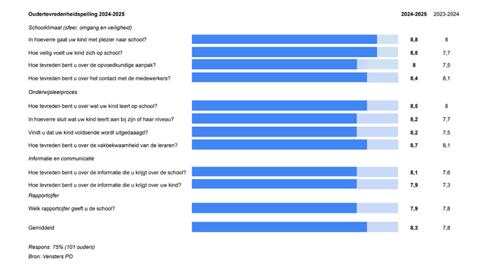 Oudertevredenheid