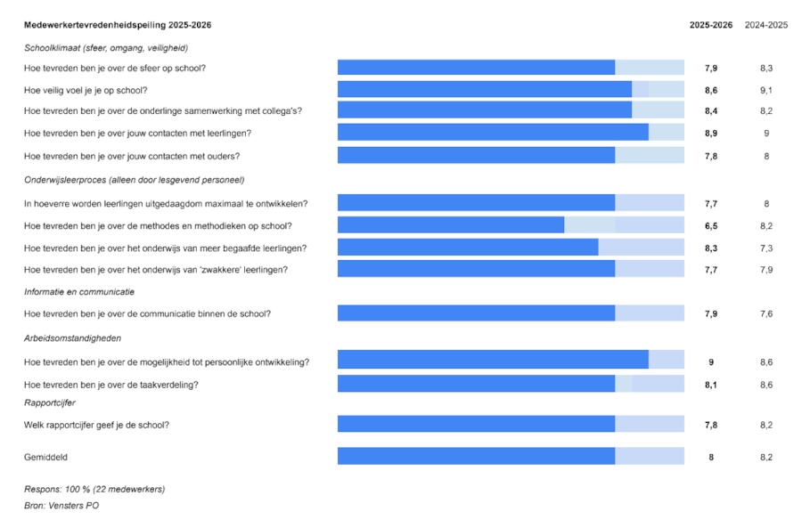 Medewerkertevredenheid