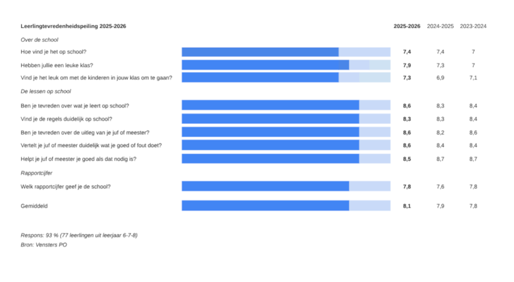 Leerlingtevredenheid